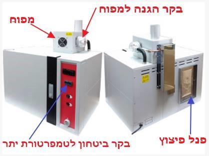 תנורים לייבוש ונידוף סולבנטים